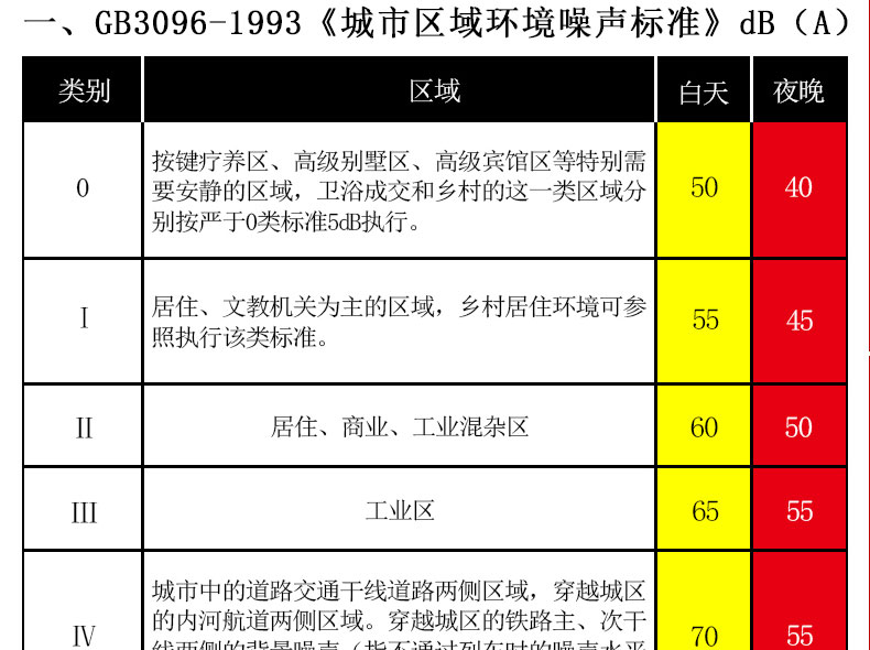 防爆噪声检测仪